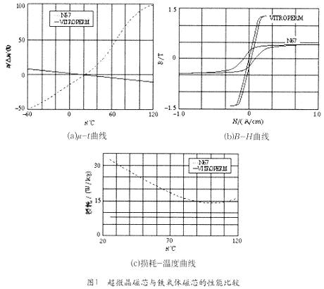 VITROPERM500F������΢����о��¹������ӹ�˾������N67ϵ���������о�����ܽ��н�